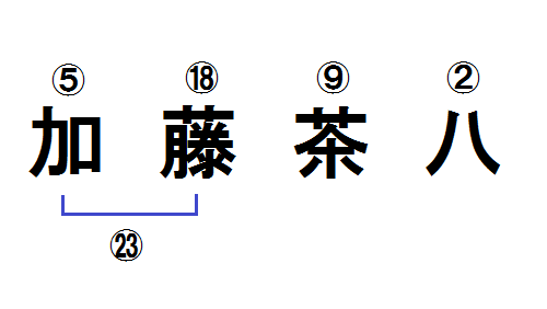 f:id:chahachi:20161203180440p:plain