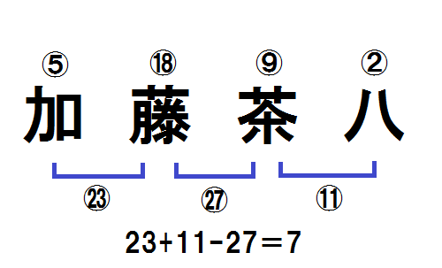 f:id:chahachi:20161203181824p:plain