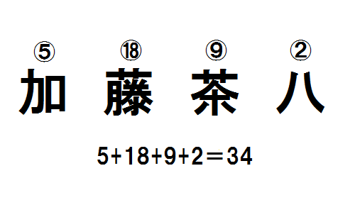 f:id:chahachi:20161203182039p:plain